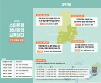 미래 스마트농업 이끌 청년 교육생 208명 최종 선발