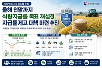 농림축산식품부, 연말까지 식량자급률 목표 재설정…자급률 제고 대책 추진