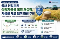 농림축산식품부, 연말까지 식량자급률 목표 재설정…자급률 제고 대책 추진