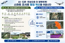 농식품부·재경부, AI와 드론 기술로 농지 및 국유재산 조사 혁신 이끈다