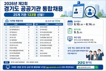 2026년 제2회 경기도 공공기관 통합채용 실시…25개 기관 133명 선발