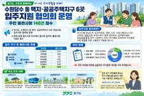 경기도 '입주지원협의회', 이천중리지구 등 신규 입주지구 주민 불편 148건 해결 나선다