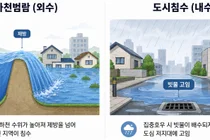 경기연구원, 100m 단위 정밀 진단 '통합 홍수위험도 평가 모델' 개발