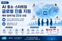 경기도, AI 중소·스타트업 글로벌 진출 지원…예비 참여기업 20곳 선정