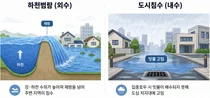경기연구원, 100m 단위 정밀 진단 '통합 홍수위험도 평가 모델' 개발