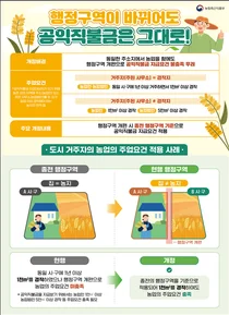 행정구역 개편에 따른 직불금 불이익 없앤다… 농업 주업요건 예외 규정 마련
