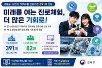 교육부, 2026년 상반기 진로체험 인증기관 391개 선정… 이천시 관내 9곳 포함