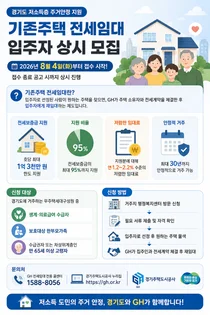 경기도, 저소득층 주거 안정 위한 '기존주택 전세임대' 상시 모집