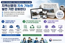 문체부, 제8차 지역신문발전 3개년 지원계획 발표…저널리즘·디지털 경쟁력 강화