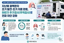 이천시, 숨은 결핵 환자 직접 찾아 나섰다… 상반기 검진 목표 97% 달성