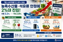재정경제부, 7월 소비자물가 2.8%로 둔화… 신선식품 2.3% 하락 전환