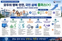 행정안전부, 복지 혜택 알아서 찾아준다… 연내 '자동신청' 시범 개통