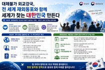 외교부·재외동포청, 20년 묵은 차별 깼다… 취업사기 94% 감소