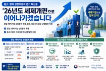 중기부, 비수도권 신산업 창업 세금 100% 면제… '3자 승계' 특례 신설