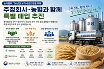 롯데·진로 등 8개 주정회사, 남아도는 보리 2만5천톤 긴급 매입 나섰다