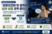 109 자살예방상담, 심야 공백 없앤다… 22시부터 '생명의전화' 연계