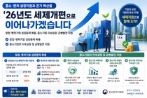 중기부, 비수도권 신산업 창업 세금 100% 면제… '3자 승계' 특례 신설