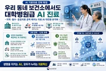 'AI 기본의료 전략' 확정, 동네 보건소도 AI 진료… 전국 72개 병원 연결