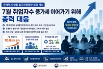 정부, 4개월 만에 취업자 10만명대 회복… '청년일자리 방안' 조기 등판