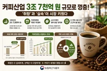 K-커피 시장 3조 7000억 원 돌파… 외식업체 7곳 중 1곳은 '카페'