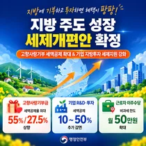 행정안전부, 고향사랑기부 혜택 차등화… 우대지역 최대 55% 공제