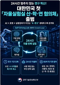 과기정통부, 24시간 무인 '자율실험실' 띄운다… 80여 개 기관 결집