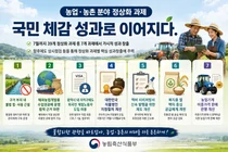 농식품부, 구거 불법 3477건 적발… 농업·농촌 7대 묵은 관행 깼다