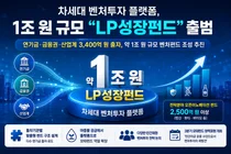 중기부, 1조 규모 'LP성장펀드' 출범… 연기금 출자 5배 대폭 확충