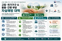 보건복지부, '간병 자살' 막는다… 위기가구 30만원 즉시 지급·72시간 돌봄