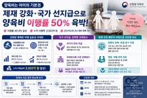 성평등가족부, 양육비 미지급 감치 없이 즉시 제재… 이행률 50% 육박