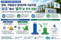 경기도·GH, 20번 두드려 '기금 출자' 이끌어냈다… 2조 8000억 실탄 확보