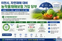 이천시, 농작물재해보험료 95% 파격 지원. 농업인 부담 단 5%