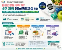 이천시 남부건강센터, 혈당 관리 직접 돕는다. 4주 과정 8명 집중 케어