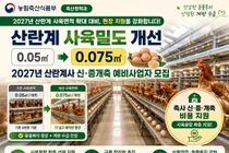 농식품부, 산란계 사육면적 확대 앞두고 규제 푼다… 8월 31일까지 지원 공모