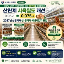 농식품부, 산란계 사육면적 확대 앞두고 규제 푼다… 8월 31일까지 지원 공모