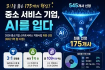 중기부, 중소기업 AI 접목에 109억 푼다… 3대 1 뚫은 175개사 확정