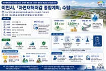 이천시, 자연재해 54곳 대수술 나선다. 10년간 3500억 투입