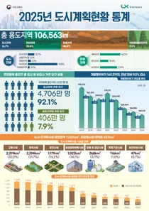 국토부 