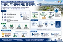 이천시, 자연재해 54곳 대수술 나선다. 10년간 3500억 투입