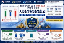 구윤철 부총리, 환율 1390원대 안정화… 