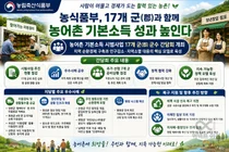 농식품부, '농어촌 기본소득' 판 키운다… 17개 군 시범사업·7곳 추가