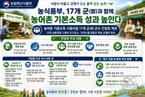 농식품부, '농어촌 기본소득' 판 키운다… 17개 군 시범사업·7곳 추가