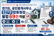 경기도, 공인중개사무소 불법행위 69건 적발… 무관용 원칙 철퇴