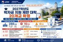 교육부, '학자금 제한' 대학 20곳 확정… 전부 제한 16곳 어디?