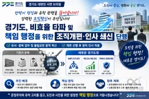 경기도, '유착·칸막이' 끊어낸다… 고강도 쇄신 칼 빼들었다