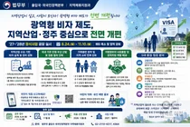 법무부, 광역형 비자 전면 재설계… 쿼터 최대 3,000명 축소