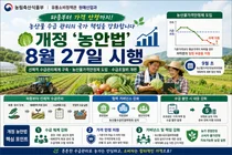 농식품부, 농산물 가격 폭락하면 차액 메워준다… 개정 '농안법' 27일 시행