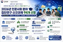 교육부, 인문사회 융합연구에 195억 푼다… 신규과제 94개 선정
