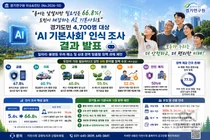 경기연구원, 'AI 기본사회' 인식 조사… 월 800만원 고소득층도 71% 고용 불안