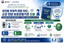법무부, 소년범·성인범 37년 만에 완전 분리… 전담기관 신설